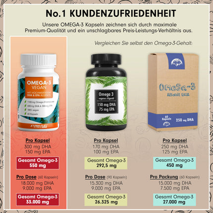 Omega-3 vegānas kapsulas 60x - 2000 mg aļģu eļļas dienā - augsta deva: 600 mg DHA + 300 mg EPA - augstas kvalitātes Omega-3 aļģu eļļas kapsulas ar DHA un EPA (2:1)