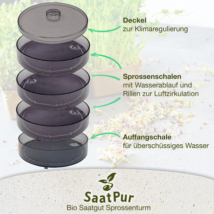 SaatPur® dīgšanas kastes komplekts ar 3 līmeņiem kā diedzēšanas ierīce: dīgļu audzēšana un mikrozaļumu audzēšanas paplātes. Dīgšanas kaste, diedzēšanas paplāte, kvalitāte, dīgšanas kaste, dīgšanas māja, dīgšanas ierīce
