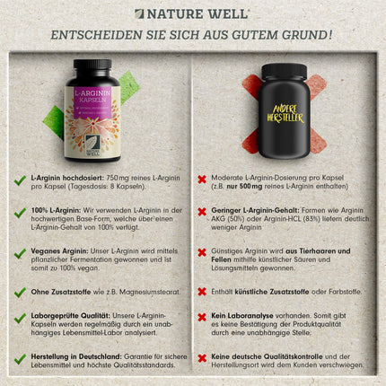 L-arginīns 360 vegānas kapsulas - ar 6000 mg L-arginīna no augu fermentācijas (no kuriem 6000 mg tīra L-arginīna) vienā dienas devā - Bez piedevām - laboratoriski pārbaudīts ar sertifikātu - 100% vegāns