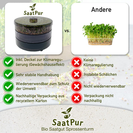 SaatPur® dīgšanas kastes komplekts 2 ar diviem līmeņiem kā diedzēšanas ierīce: dīgļu audzēšanai un mikrozaļumu audzēšanas paplātēm. Dīgšanas kaste, diedzēšanas paplāte, diedzēšanas kaste, dīgšanas kaste, dīgšanas māja, diedzēšanas ierīce