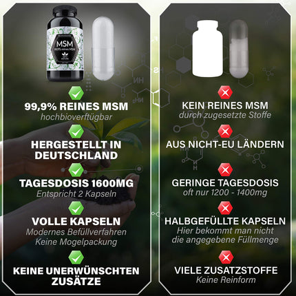 365–99,9 % tīras, augstas devas un ļoti biopieejamas MSM sēra kapsulas | Vegāns, ražots Vācijā un sertificēts | Kopš 1997. gada - OPTI NATURE