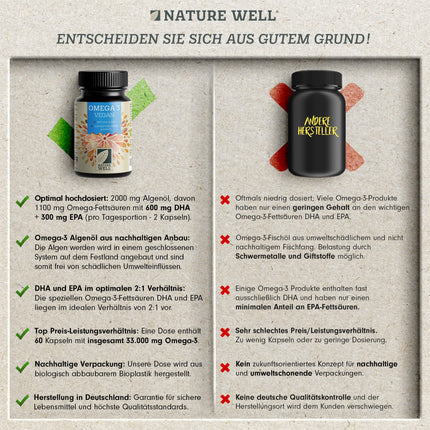 Omega-3 vegāns 60 kapsulas, augsta deva, 2000 mg Omega-3 aļģu eļļas dienā ar 600 mg DHA un 300 mg EPA, vegāna omega no ilgtspējīgas audzēšanas kā zivju eļļas alternatīva, laboratorijā pārbaudīta ar sertifikātu, NatureWell