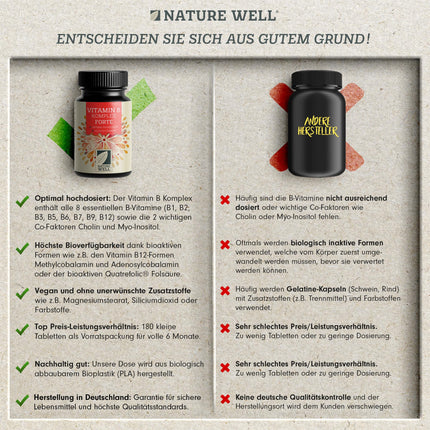 Augstas devas B vitamīnu komplekss - 180 tabletes - visi 8 svarīgākie B vitamīni bioaktīvā formā - ar folskābi, holīnu un mioinozītu (kofaktoriem), laboratoriski pārbaudīts ar sertifikātu un vegāns